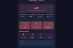 pobreza_catalunya_infografia_freeconvert-Maria-html